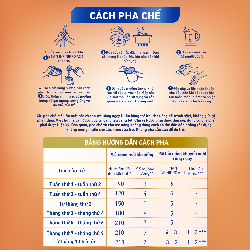 Cách pha sữa Nan InfiniPro A2 số 1