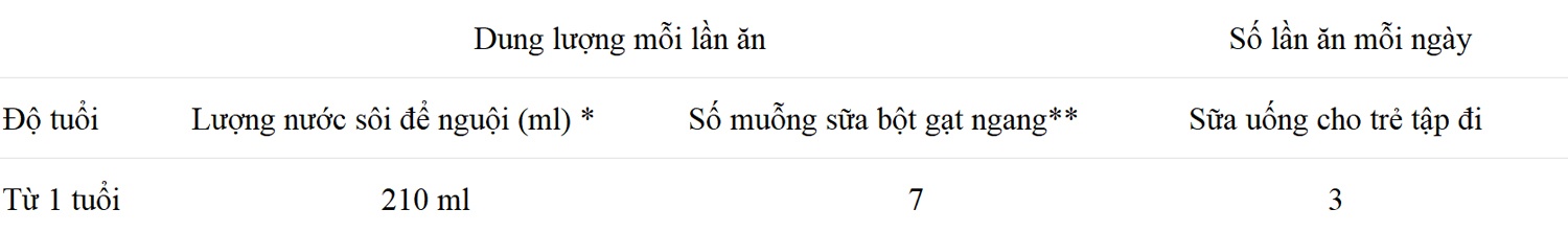 Sữa Nan InfiniPro A2 số 3 Úc 800g cho bé 1Y+ hình 2