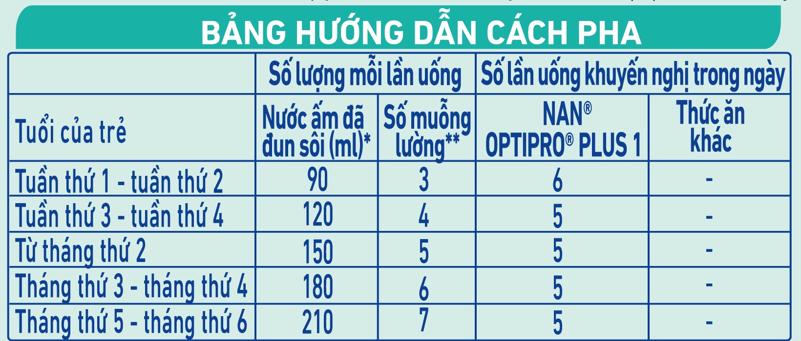 Sữa Nan Optipro Plus số 1 5HMO 400g cho bé 0-6 tháng tuổi hình 5