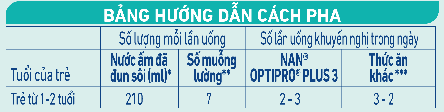 Liều lượng pha sữa Nan Optipro Plus 5HMO số 3 850g