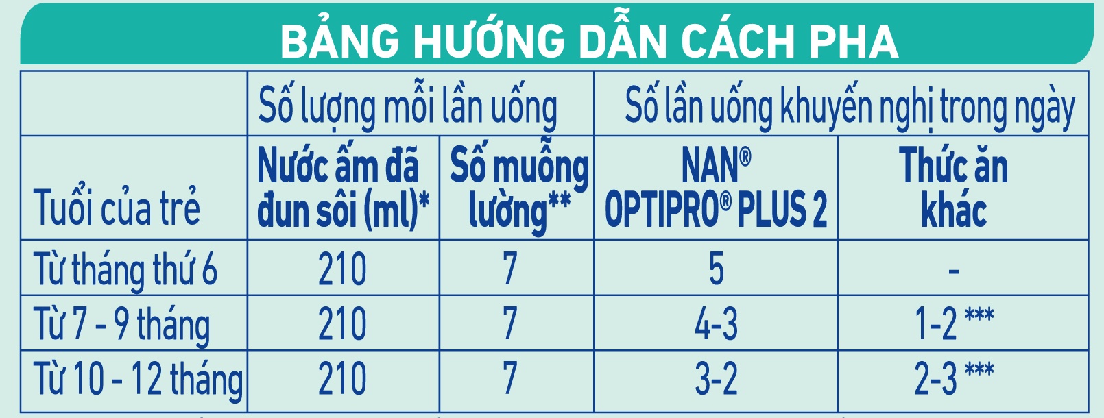 Sữa Nan Optipro Plus số 2 5HMO 400g cho bé 6-12 tháng tuổi hình 4