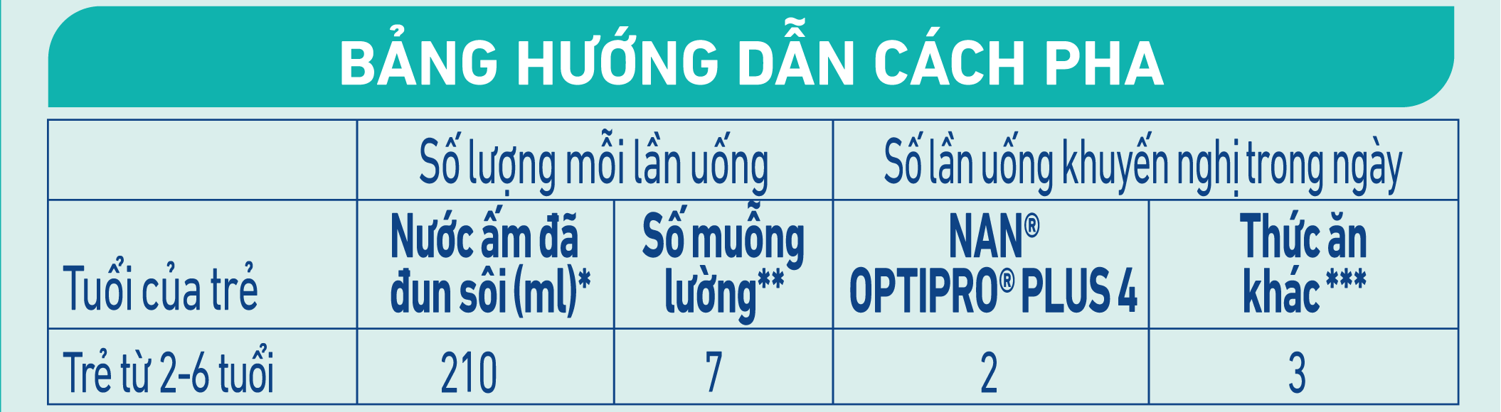 Sữa Nan Optipro Plus số 4 5HMO 1.5kg cho bé 2-6 tuổi hình 4