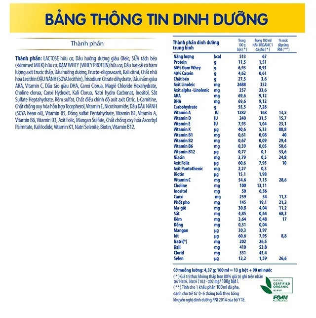 Bảng thành phần dinh dưỡng sữa Nan Organic 1