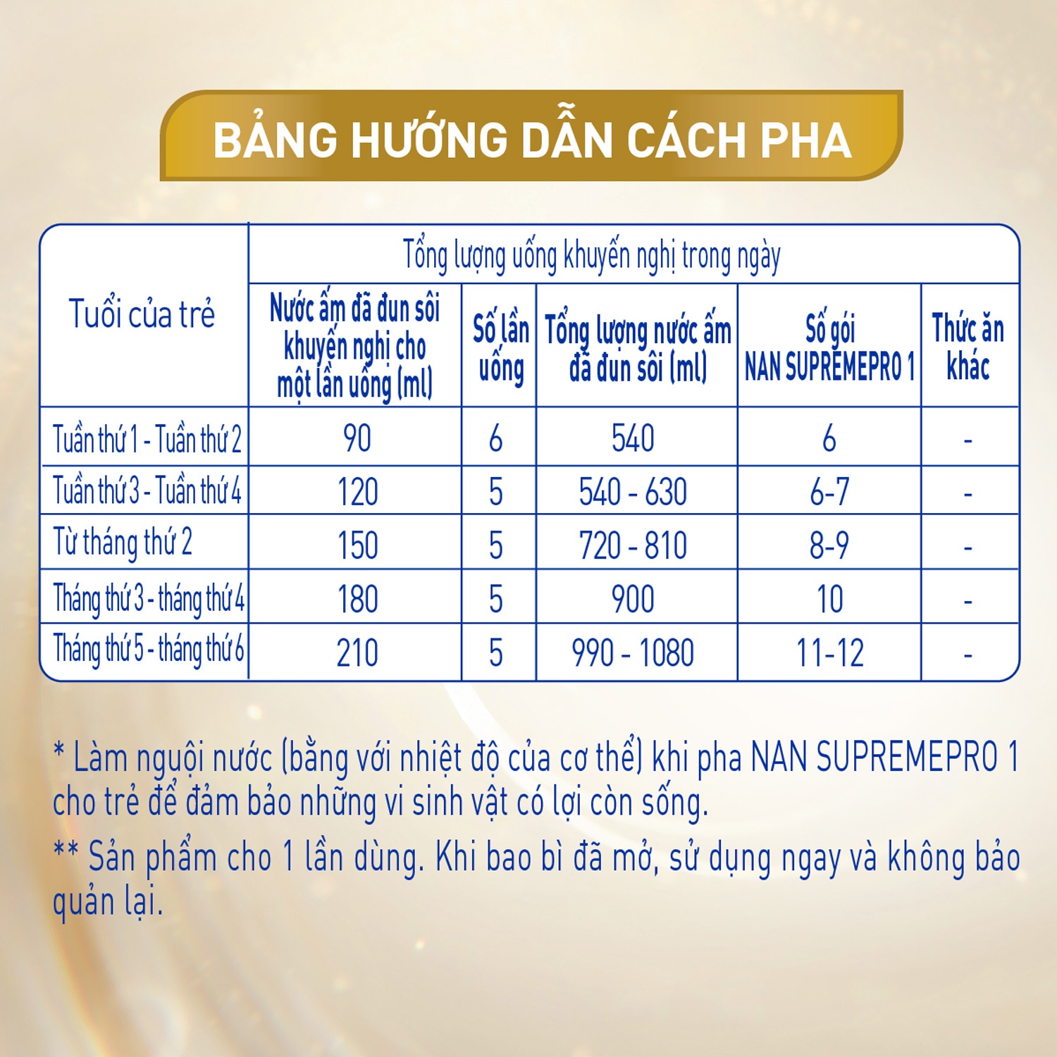 Sữa Nan Supreme Pro số 1 5-HMO hộp giấy 4*13g (0-6M) hình 4