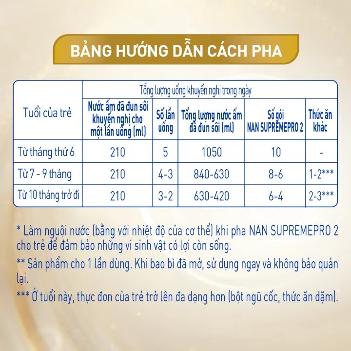 Sữa Nan Supreme Pro số 2 5-HMO hộp giấy 4*16g (6-24M) hình 5