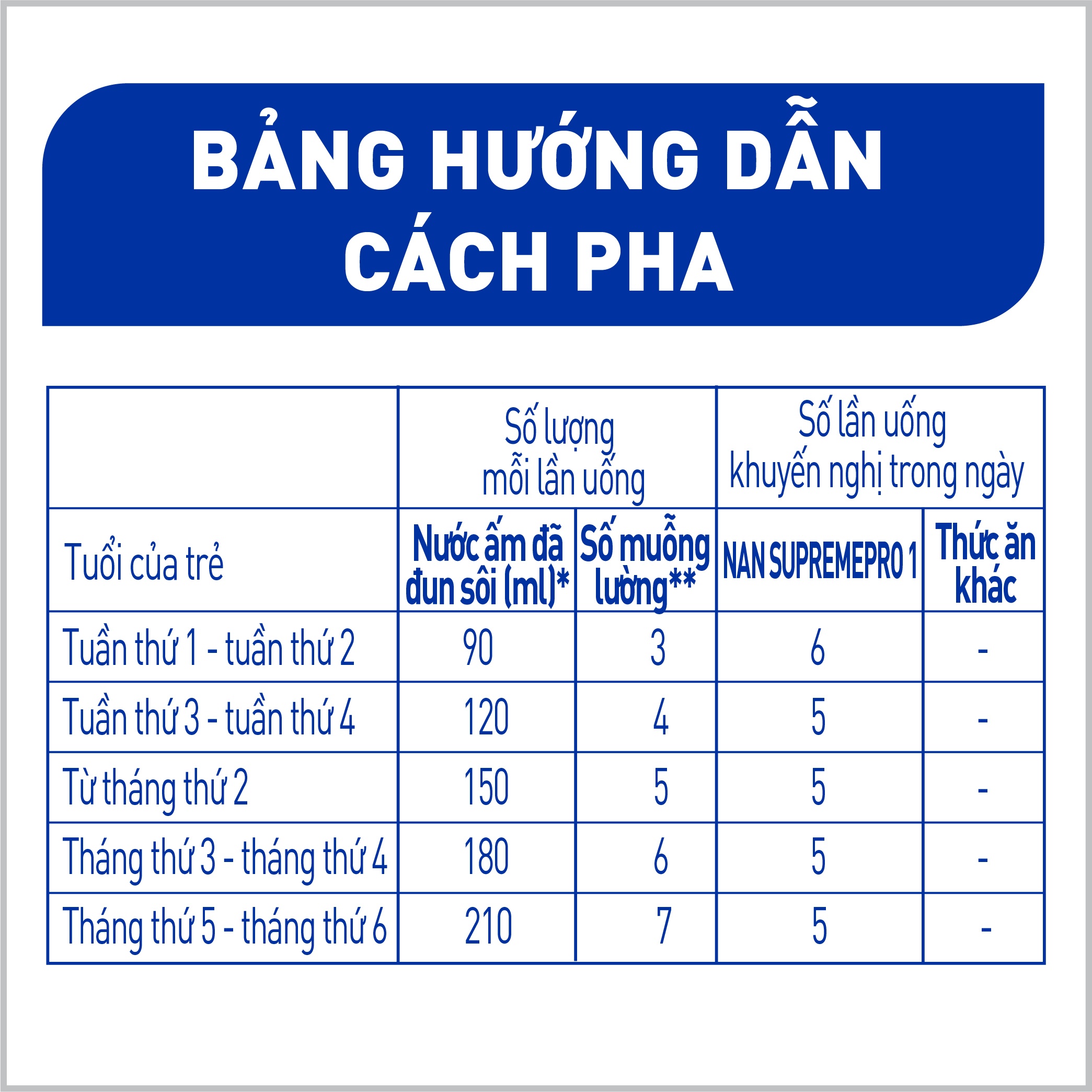 Sữa Nan Supreme 1 400g cho bé 0-6M hình 7
