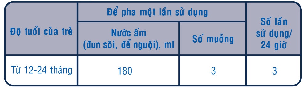 Sữa Similac số 3 1,7kg (1 - 2 tuổi) hình 4