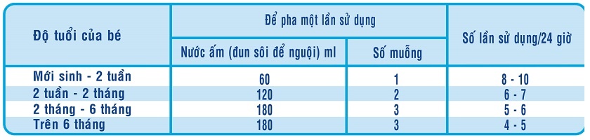Hướng dẫn sử dụng sữa Similac Newborn 1 Sữa Similac số 1 Newborn HMO 900g (0 - 6 tháng) hình 5