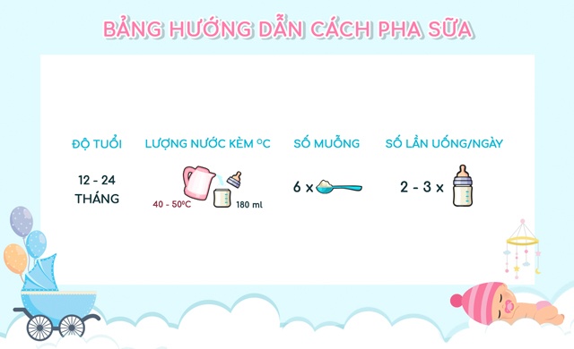 Sữa Vinamilk ColosGold 2 350g cho bé từ 1-2 tuổi hình 4