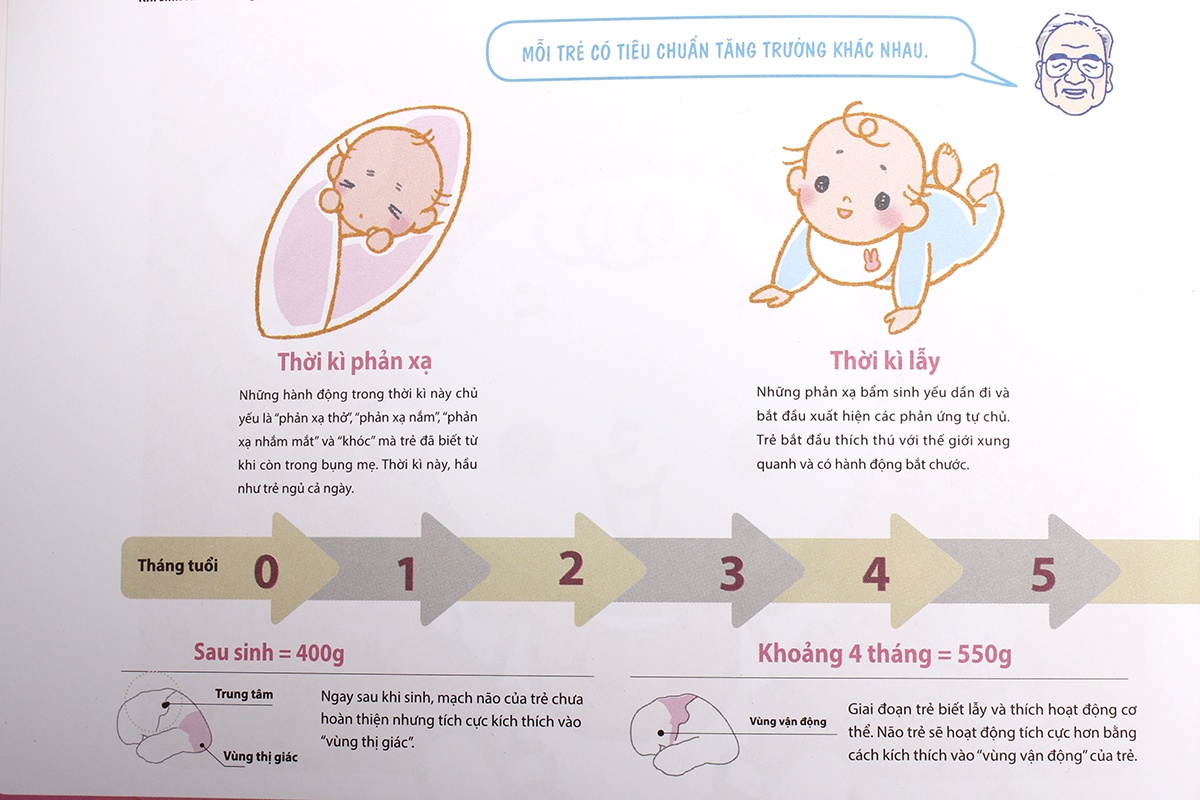 Sách dạy con kiểu Nhật dành cho bé từ 0 tuổi Sách dạy con kiểu Nhật ( giai đoạn 0 tuổi ) hình 3